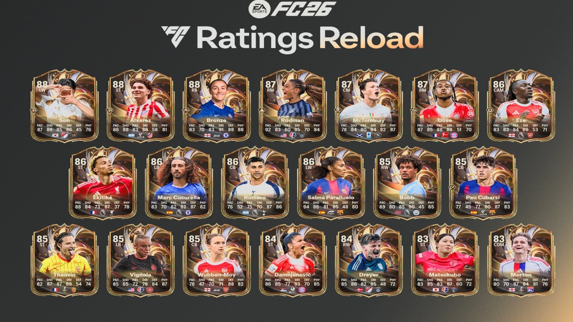 FC 26 Ratings Reload Header