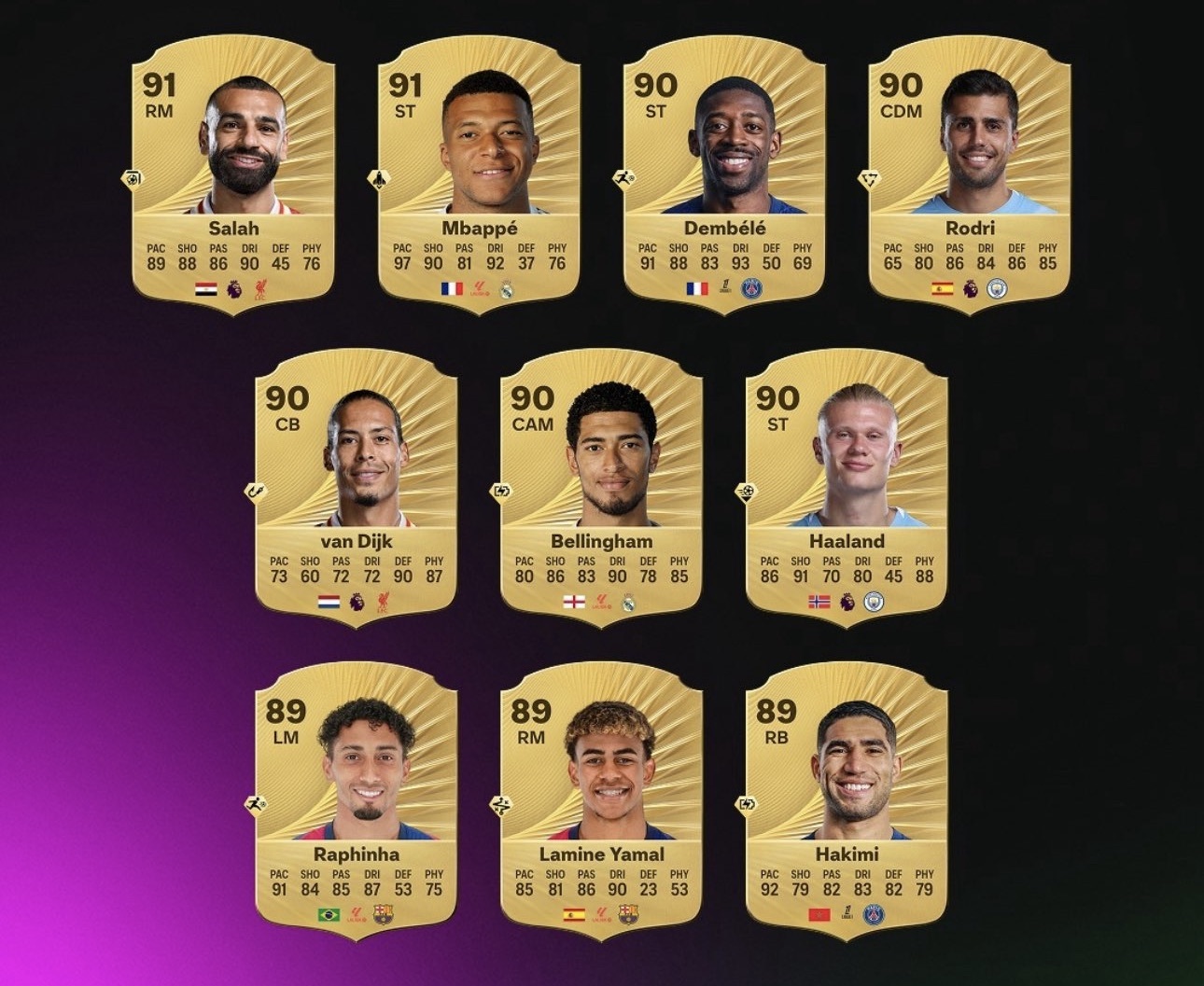 FC 26 Top 10 Spieler