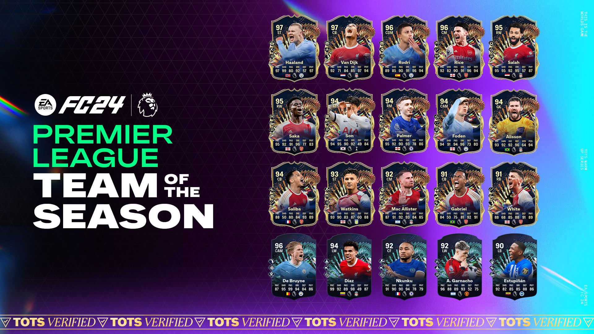 TOTS EA FC 24 Premier League: все игроки и рейтинги