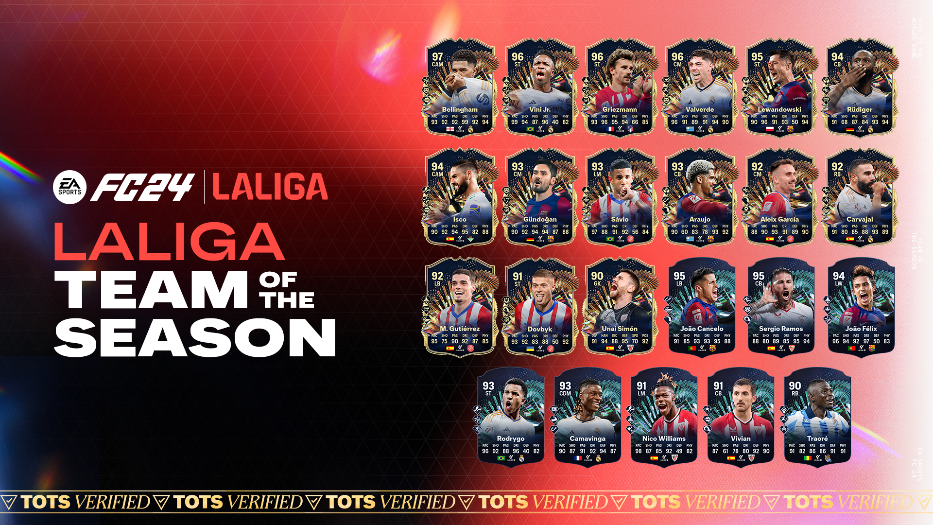 EA FC 24 La Liga TOTS: все игроки и рейтинги