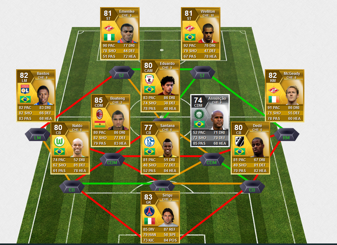 FIFA 13 OP Team