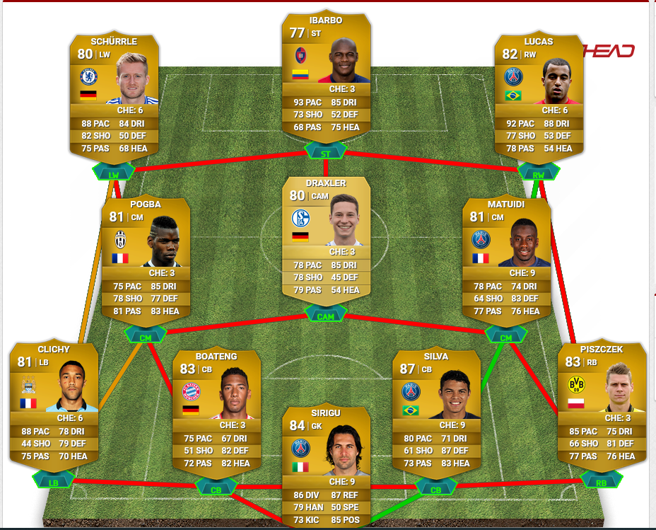FIFA 14 OP Team