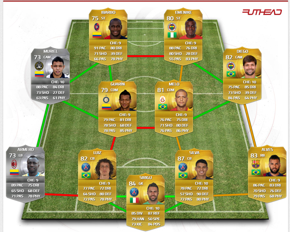 FIFA 15 OP Team