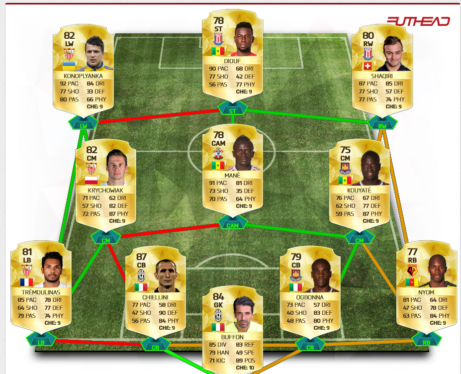 FIFA 16 OP Team