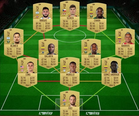 FIFA 21 FUTTIES Gold Squad Gelson Martins