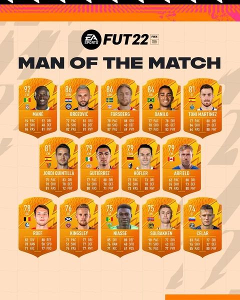 FIFA 22 MOTM April