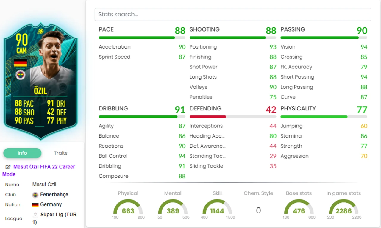 Mesut Özil SBC Player Moments Cheapest Solution Guide