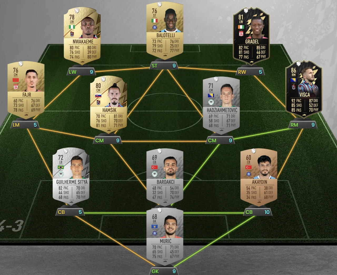 FIFA 22 Süper Lig TOTS Predicción filtraciones