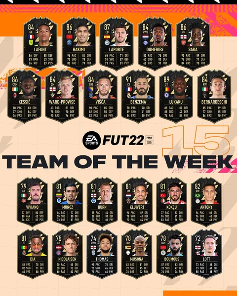 FIFA 22 TOTW 15