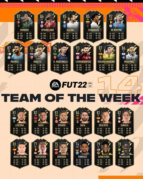 FIFA 22 TOTW Team 14