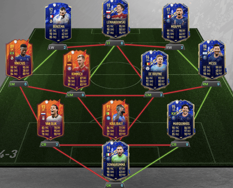 FIFA 22 Ultimate TOTS Prediction