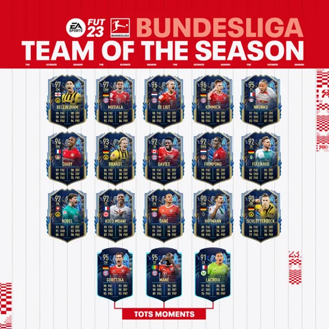 FIFA 23 Bundesliga TOTS Players Ratings