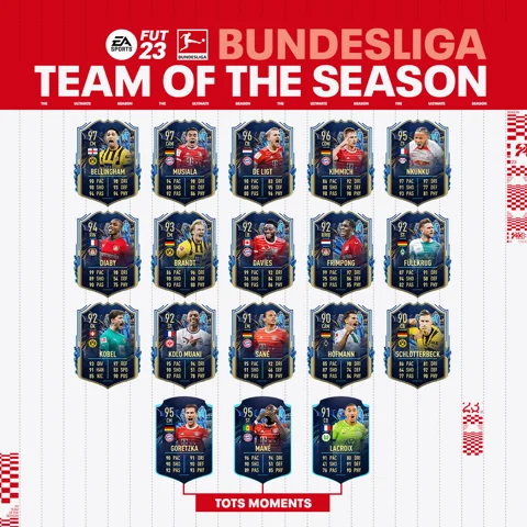 FIFA 23 Bundesliga TOTS-Spielerbewertungen