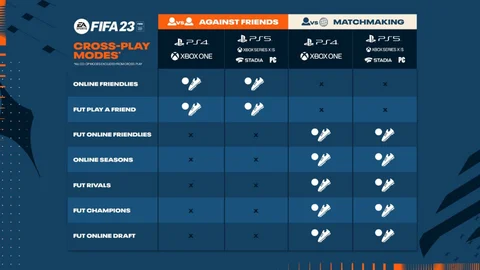 Fifa 23 crossplay sing bisa main karo sapa wae