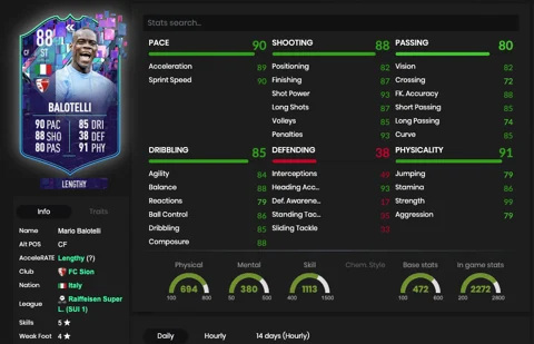 FIFA 23 Flashback Balotelli Stats