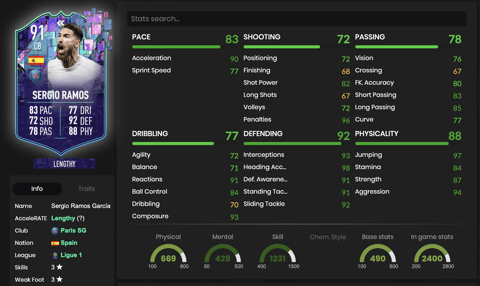 FIFA 23 Flashback Ramos Stats