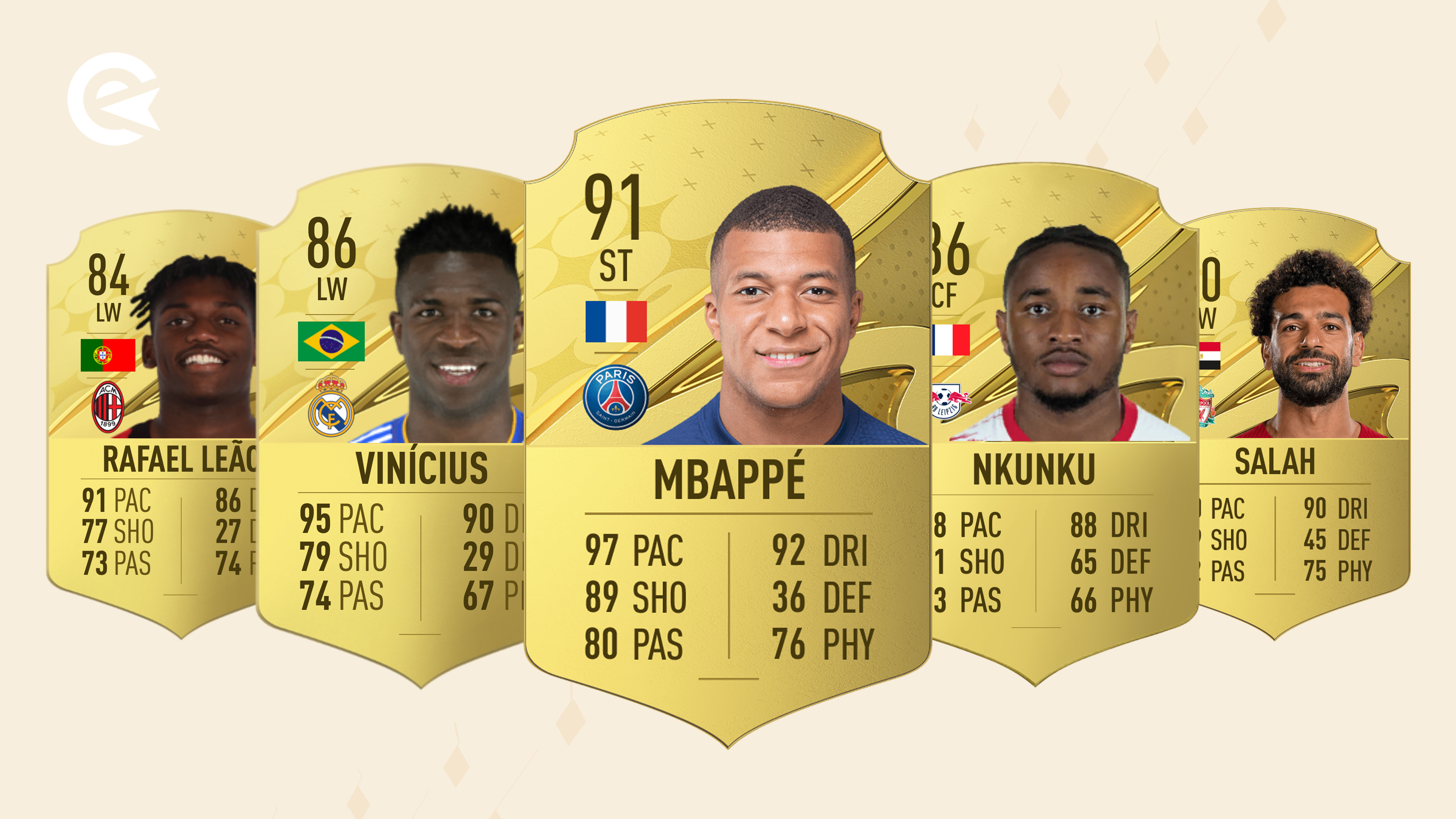 Best FUT Meta Players In FIFA 23