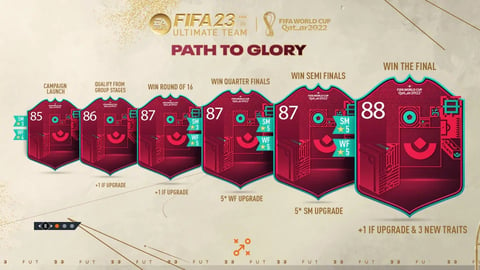 FIFA 23 Path to Glory Upgrades