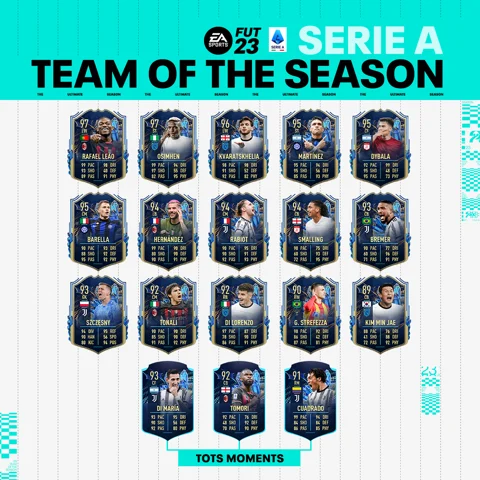 FIFA 23 Serie A TOTS full squad