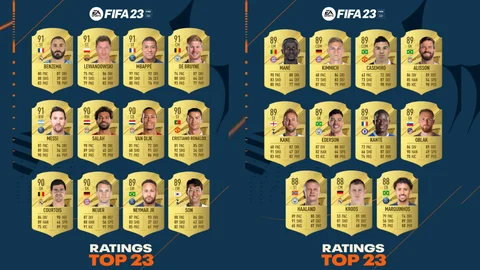 FIFA 23 Top 23 Players