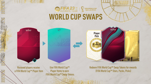 FIFA 23 World Cup Swaps