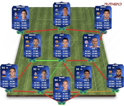 FIFA14 TOTY