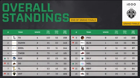 FINALS DAY 3 Overall