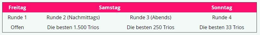 FNCS Qualifikationen