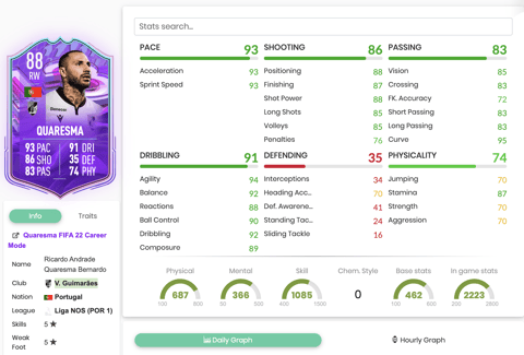 FUT Bday Quaresma stats