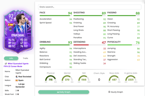 FUT Birthday oyarzabal stats