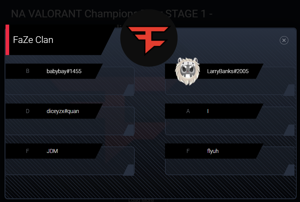 Fa Ze Clan VCT 2022 Leak