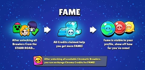 Fame Guide