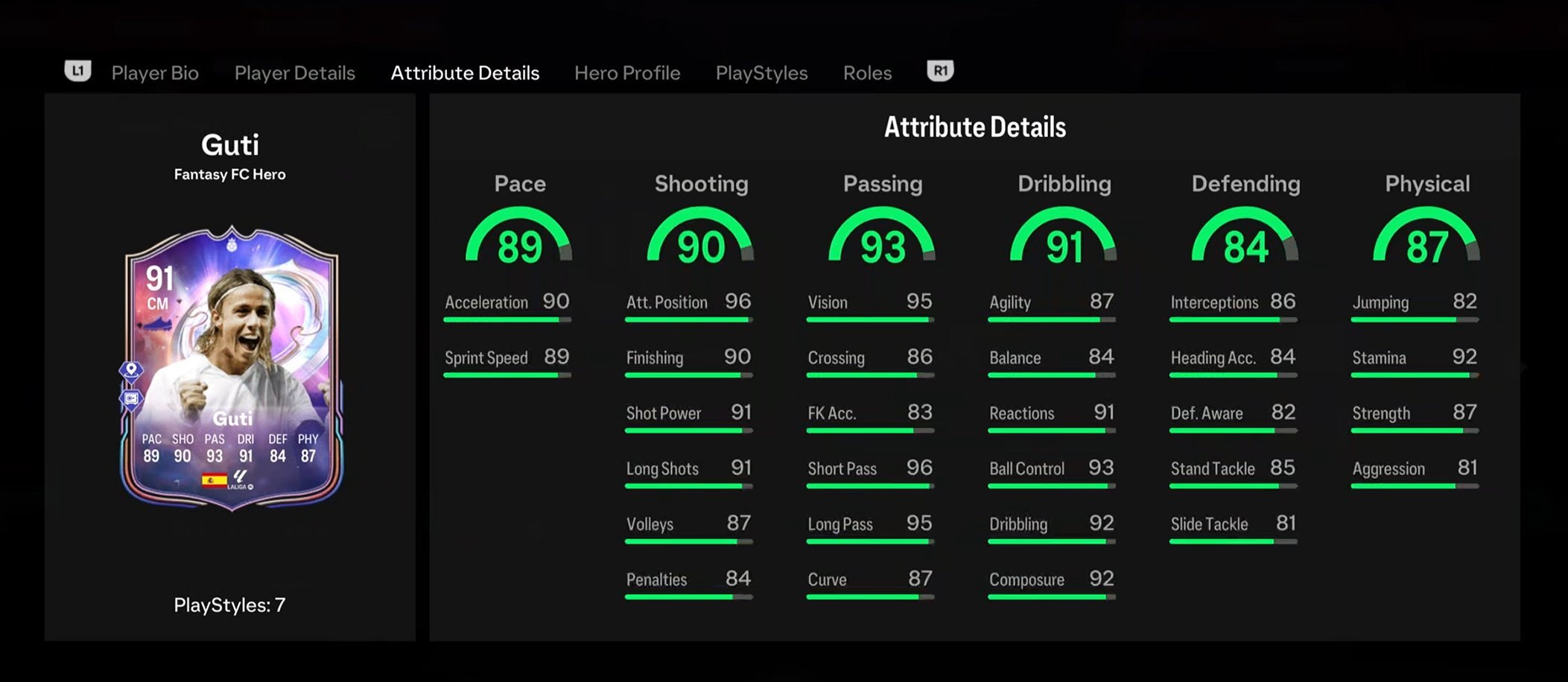 Fantasy FC Guti Stats