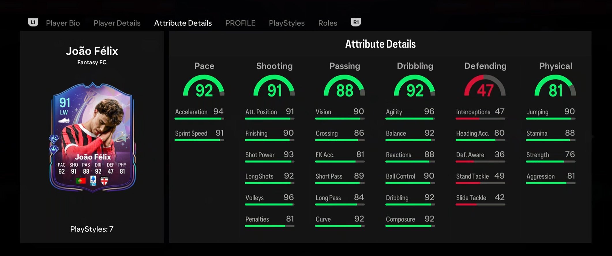 Fantasy FC Joao Felix Stats