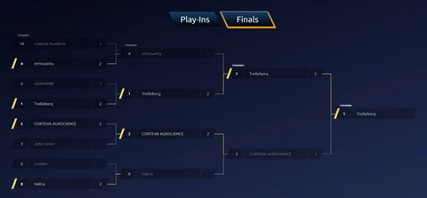 Farming Simulator League brackets