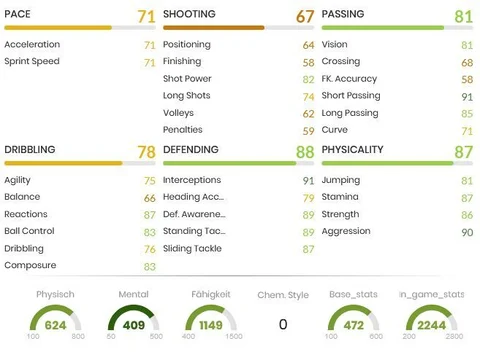 Fernando Stats FIFA 21