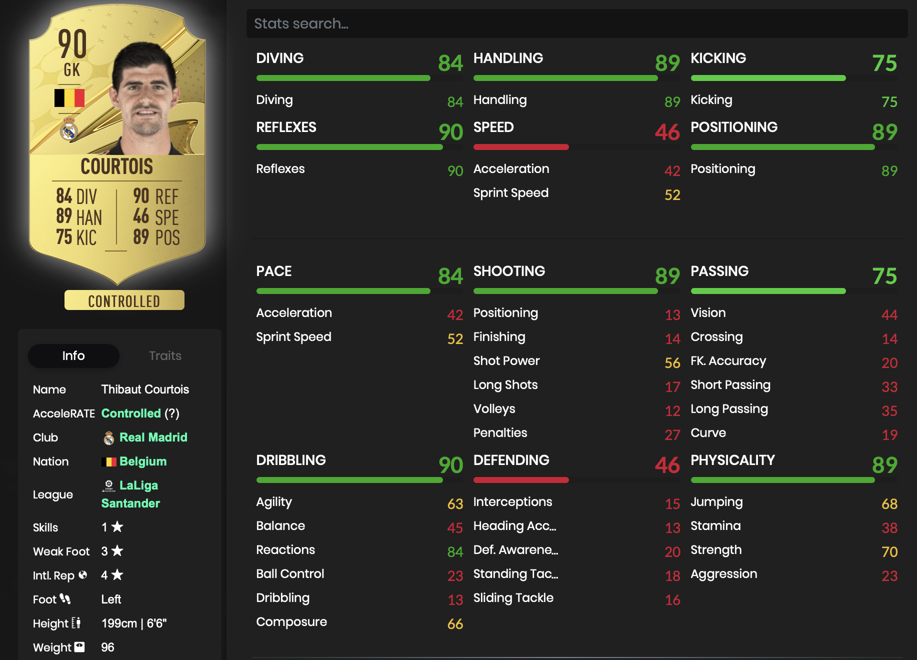 Best goalkeepers in FIFA 23 Thibaut Courtois