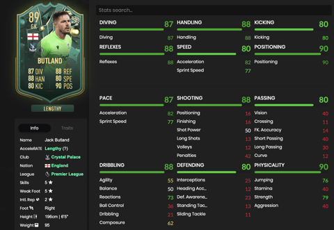 Fifa23 Jack Butland