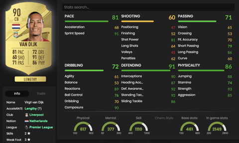 Fifa23 Van Dijk