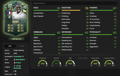 Fifa23 WW Mendy