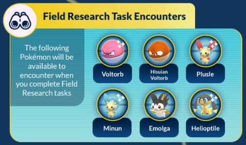 Filed Research Encounters Feb2023