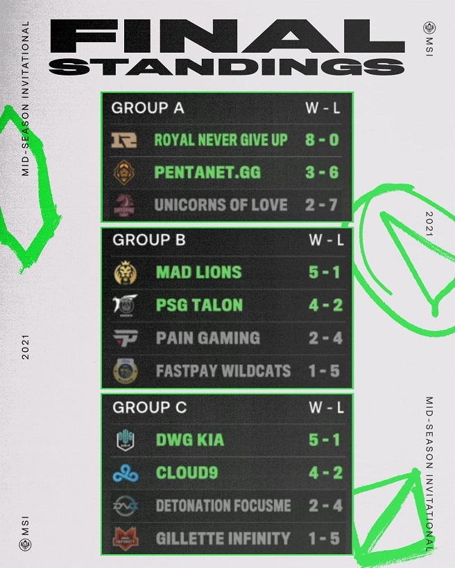 Final standings