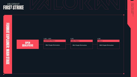 First Strike Valorant Main Event