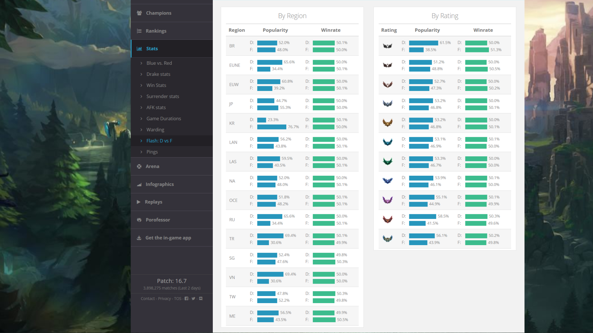 Flash Statistiken w ME