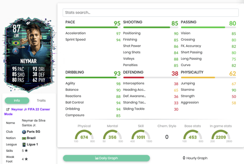 Flashback Neymar stats