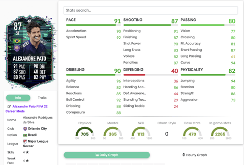 Flashback Pato Stats