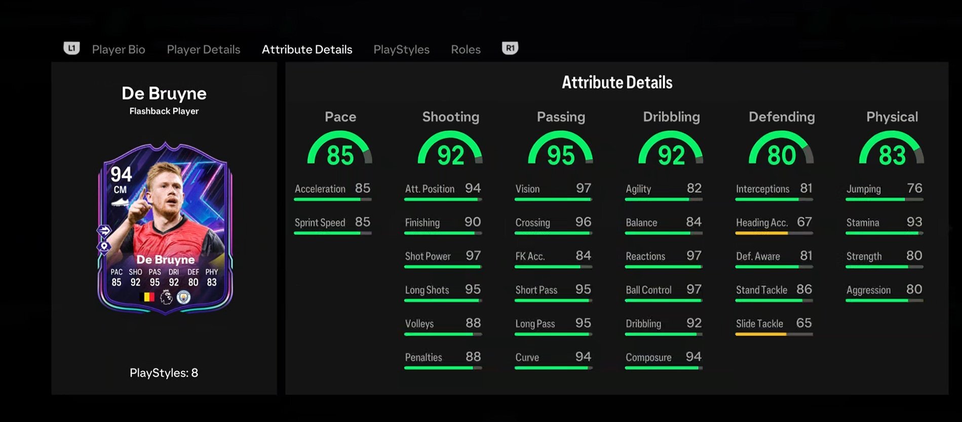 Flashback de Bruyne Stats