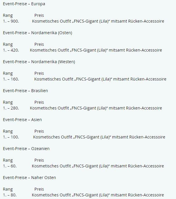 Fortnite Grand Royale Community Cup Preise