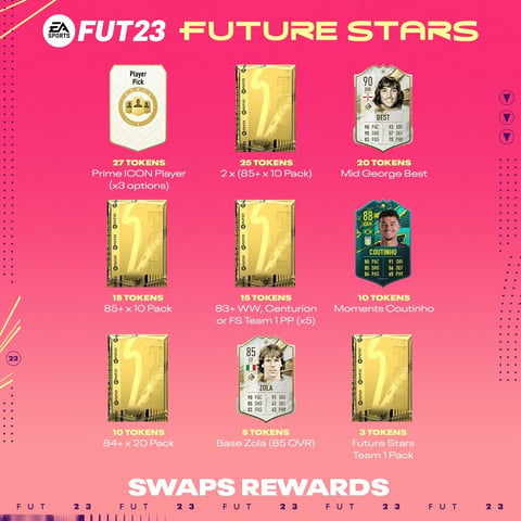 Future Stars Swaps Rewards
