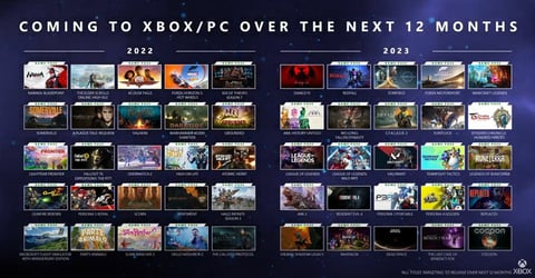 Games coming to xbox next year